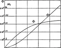 Picture 101 of 250 from A text-book of electrical engineering; (1920), leaf 238