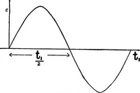 Picture 106 of 250 from A text-book of electrical engineering; (1920), leaf 248