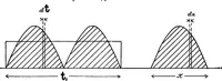 Picture 109 of 250 from A text-book of electrical engineering; (1920), leaf 251