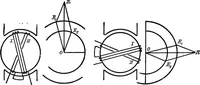 Picture 113 of 250 from A text-book of electrical engineering; (1920), leaf 257