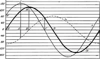 An illustration from A text-book of electrical engineering; (1920)