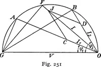 Picture 123 of 250 from A text-book of electrical engineering; (1920), leaf 270