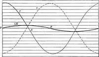 An illustration from A text-book of electrical engineering; (1920)