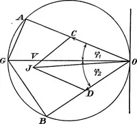 Picture 129 of 250 from A text-book of electrical engineering; (1920), leaf 283