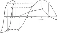 Picture 130 of 250 from A text-book of electrical engineering; (1920), leaf 288