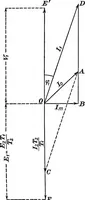 Picture 132 of 250 from A text-book of electrical engineering; (1920), leaf 293