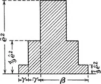 Picture 142 of 250 from A text-book of electrical engineering; (1920), leaf 315