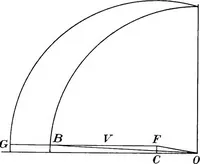 Picture 147 of 250 from A text-book of electrical engineering; (1920), leaf 324