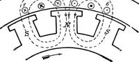 An illustration from A text-book of electrical engineering; (1920)