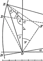Picture 165 of 250 from A text-book of electrical engineering; (1920), leaf 351