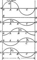 Picture 166 of 250 from A text-book of electrical engineering; (1920), leaf 356
