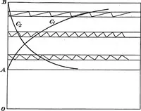 Picture 168 of 250 from A text-book of electrical engineering; (1920), leaf 362