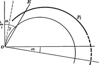 Picture 170 of 250 from A text-book of electrical engineering; (1920), leaf 367