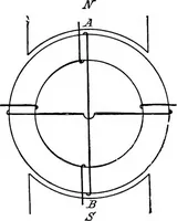 Picture 173 of 250 from A text-book of electrical engineering; (1920), leaf 371