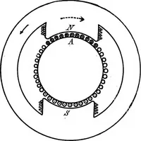 An illustration from A text-book of electrical engineering; (1920)
