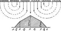 Picture 191 of 250 from A text-book of electrical engineering; (1920), leaf 393