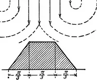 An illustration from A text-book of electrical engineering; (1920)