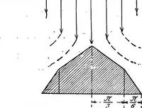 An illustration from A text-book of electrical engineering; (1920)