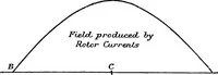 Picture 196 of 250 from A text-book of electrical engineering; (1920), leaf 396