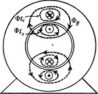 Picture 201 of 250 from A text-book of electrical engineering; (1920), leaf 414