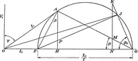 Picture 204 of 250 from A text-book of electrical engineering; (1920), leaf 417