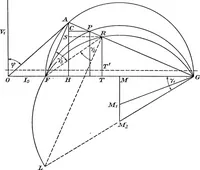 Picture 210 of 250 from A text-book of electrical engineering; (1920), leaf 430