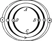 Picture 215 of 250 from A text-book of electrical engineering; (1920), leaf 444