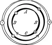 Picture 216 of 250 from A text-book of electrical engineering; (1920), leaf 444