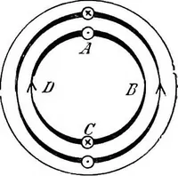 Picture 217 of 250 from A text-book of electrical engineering; (1920), leaf 444