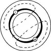Picture 219 of 250 from A text-book of electrical engineering; (1920), leaf 445