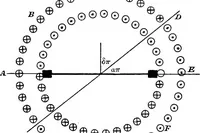 Picture 225 of 250 from A text-book of electrical engineering; (1920), leaf 450