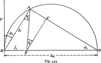 Picture 233 of 250 from A text-book of electrical engineering; (1920), leaf 458