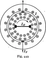 Picture 236 of 250 from A text-book of electrical engineering; (1920), leaf 461