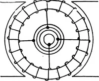 An illustration from A text-book of electrical engineering; (1920)