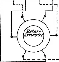 Picture 245 of 250 from A text-book of electrical engineering; (1920), leaf 477