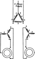 Picture 246 of 250 from A text-book of electrical engineering; (1920), leaf 477