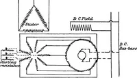 Picture 247 of 250 from A text-book of electrical engineering; (1920), leaf 479