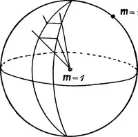 Picture 7 of 250 from A text-book of electrical engineering; (1920), leaf 62