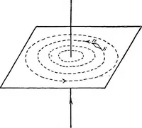 An illustration from A text-book of electrical engineering; (1920)