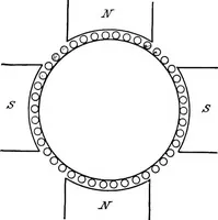 Picture 10 of 250 from A text-book of electrical engineering; (1920), leaf 70