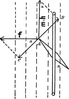 Picture 11 of 250 from A text-book of electrical engineering; (1920), leaf 72