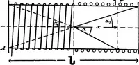 Picture 13 of 250 from A text-book of electrical engineering; (1920), leaf 75