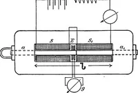 Picture 15 of 250 from A text-book of electrical engineering; (1920), leaf 77