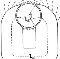Picture 17 of 250 from A text-book of electrical engineering; (1920), leaf 83