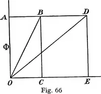 Picture 22 of 250 from A text-book of electrical engineering; (1920), leaf 89