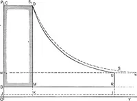 An illustration from The thermodynamics of heat-engines (1903)