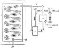 An illustration from The thermodynamics of heat-engines (1903)