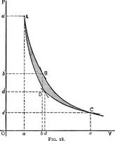 An illustration from The thermodynamics of heat-engines (1903)
