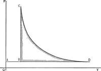 An illustration from The thermodynamics of heat-engines (1903)