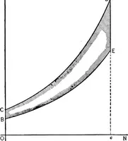 An illustration from The thermodynamics of heat-engines (1903)